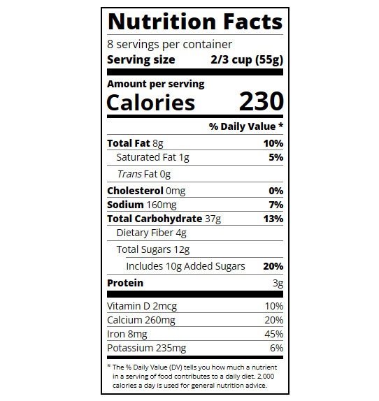 Nutrition-Chart